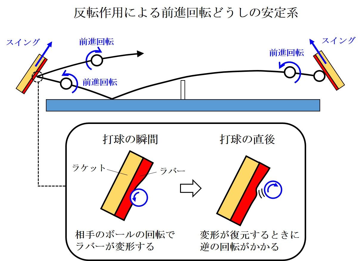 3ページ目 解説 伊藤美誠はなぜ強いのか 日本 卓球界初の金メダル