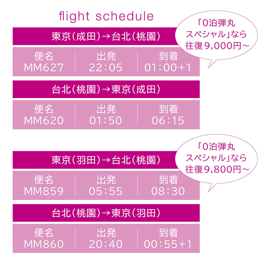 3ページ目 台湾旅を賢く楽しむなら お得で便利なpeachが強い味方