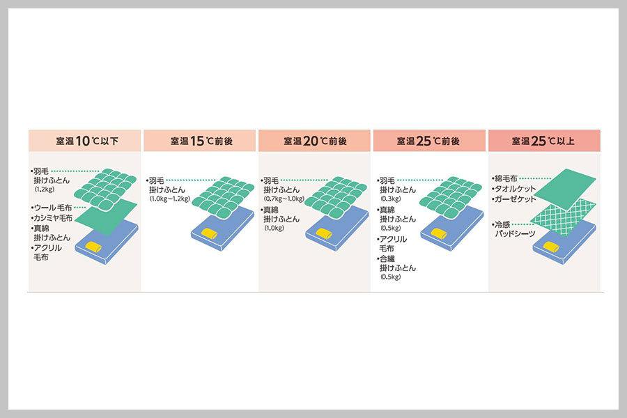 3ページ目 不眠に悩んでいるあなたへ心地よく眠るための寝室環境とは にらさわあきこの日々是実践美容道