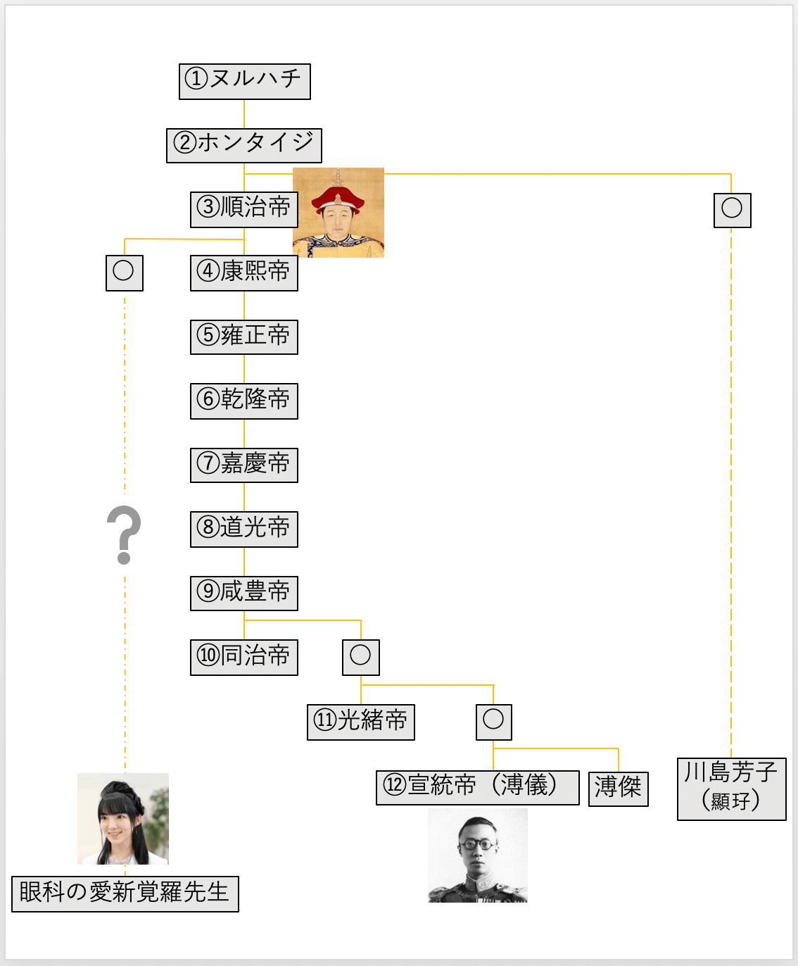 5ページ目 ネットを騒がせる眼科医 愛新覚羅先生が明かす半生とは