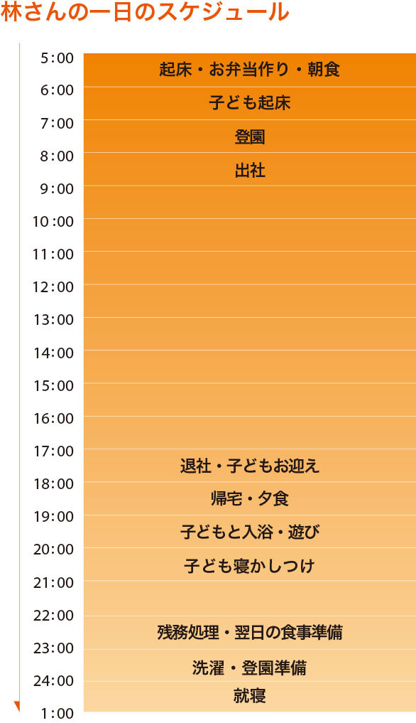 子どもと接する時間の短さは 笑顔と真剣に向き合うことでカバー 働くママのスケジュール公開