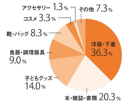 靴 バッグの本当に使える収納グッズはコレだ