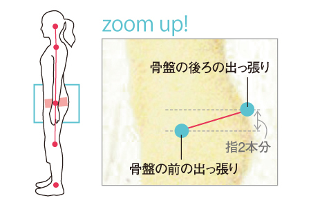 2ページ目 ハイヒールやスマホのせい 姿勢からわかるやせにくさ
