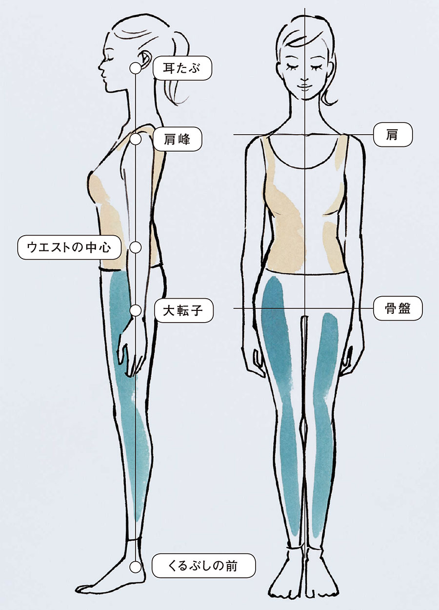 この4ステップで姿勢が良くなる 頭の位置を正すヘッドコントロール 頭の位置 を変えれば体は変わる 筋力アップ入門