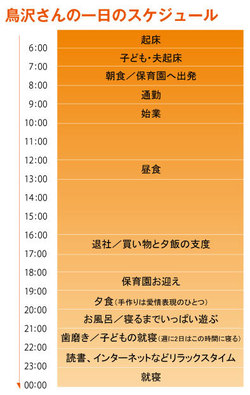 働くママ 鳥沢杏子さんのタイムスケジュール 働くママのスケジュール公開