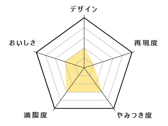 うまい棒 の古参選手サラミ味は ハマる人はとことんハマる珍味 日刊うまい棒