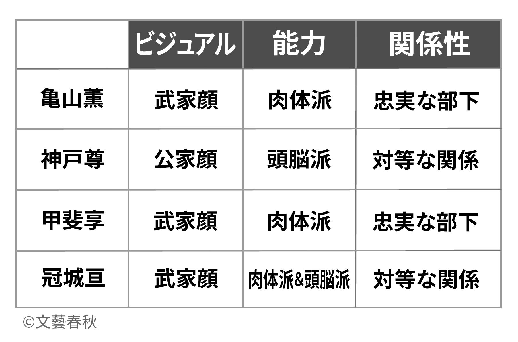 相棒 歴代相棒を分析 なぜ反町隆史は 最高の相棒 なのか 写真 8枚目