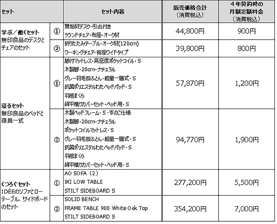 無印良品 Idee家具を定額でお試し 月額800円 のサブスク始まりました