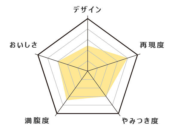 うまい棒 とんかつソース味は トマトパウダーが絶妙なアクセント 日刊うまい棒