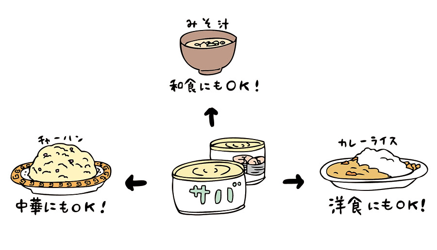 血糖値 血圧を下げたいあなたに さば水煮缶の鉄板レシピ さばそぼろ 血糖値 血圧を改善する さば水煮缶はアレンジ自在